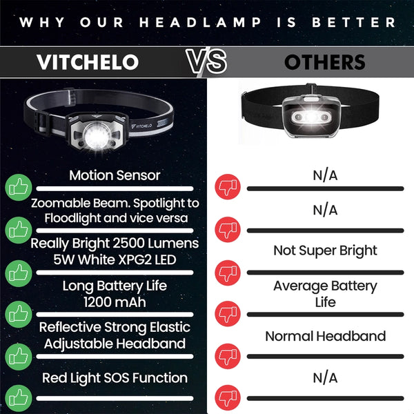 V672 Headlamp