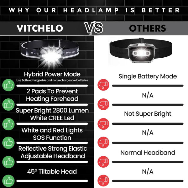 New V800 PRO Headlamp LED Flashlight Hybrid Power (Pack Of 2 / Black)